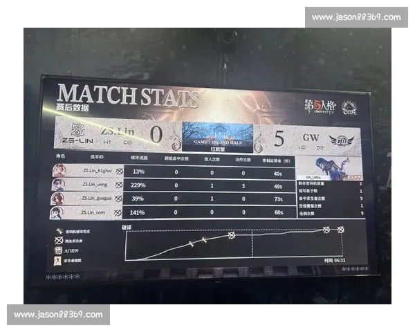 电竞战报：今日赛事精彩比分回顾与战队表现分析
